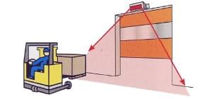 Rolovací rychloběžná průmyslová vrata Pohybový radar