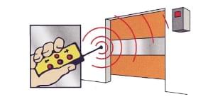 Rolovací rychloběžná průmyslová vrata Dálkové rádiové ovládání